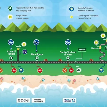 Mare E Relax - Affittasi 